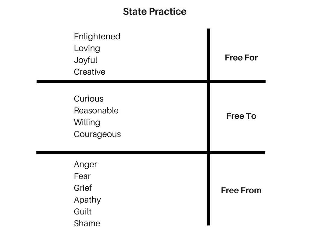 State Practice (1)